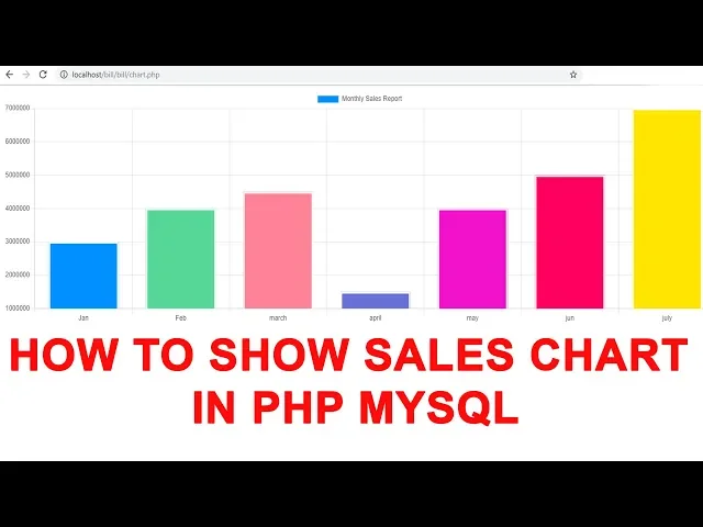 Sales Chart using php and mysql