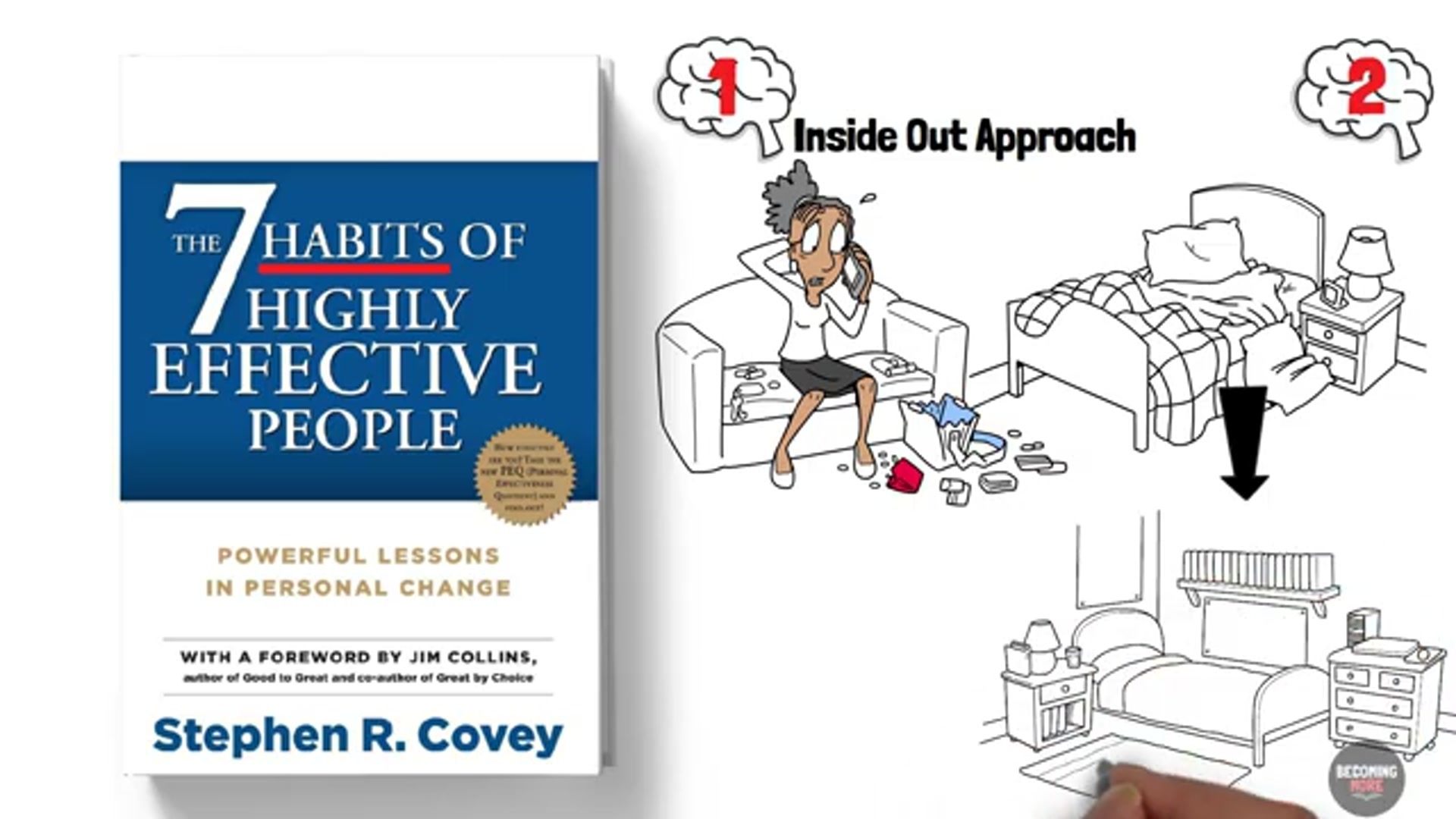 Video thumbnail for 7 Habits Of Highly Effective People (For Entrepreneurs)