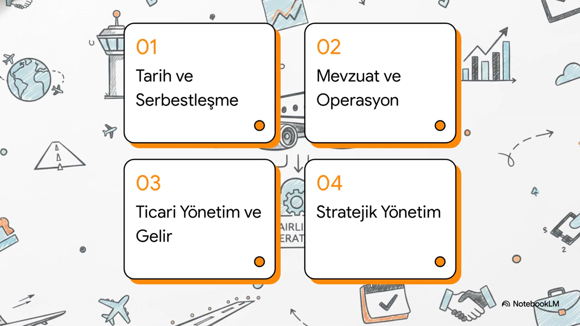 Video thumbnail for Havayolu Yönetimi 2025-2026 Final Soruları
