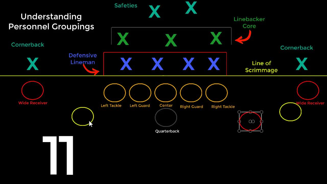 Video thumbnail for law nation sports: nfl offensive personnel groupings explained
