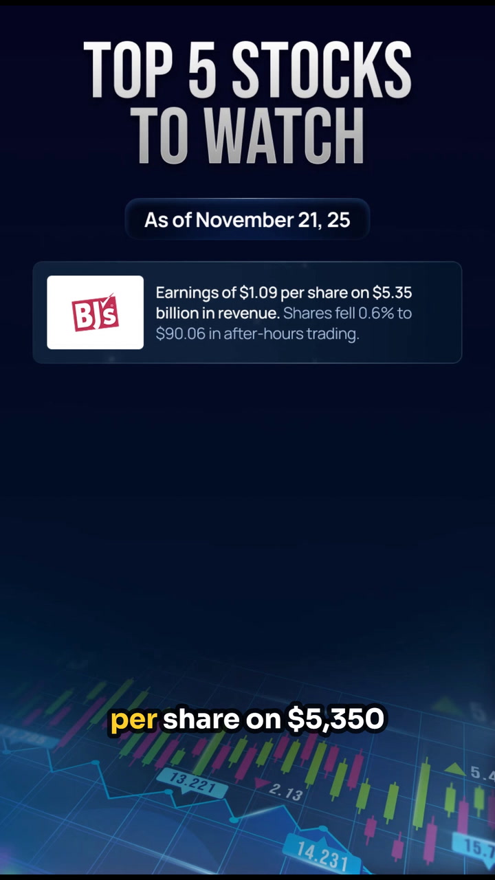 Video thumbnail for Stock Market Today