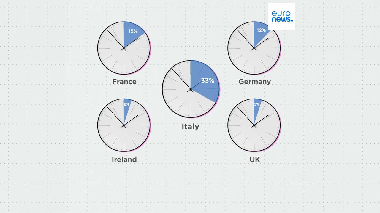 'Video thumbnail for Which European country's small business owners are the hardest working?'