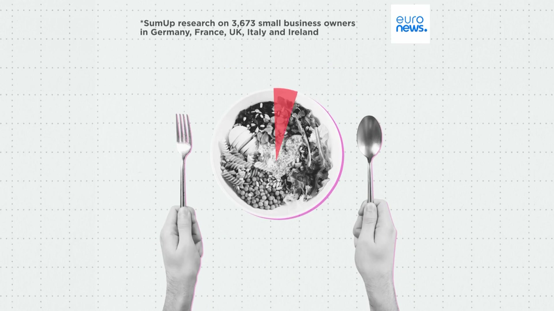 'Video thumbnail for Which European country's small business owners are the hardest working?'
