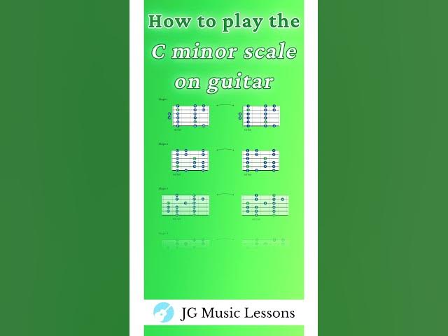 'Video thumbnail for Learn the C minor scale on guitar! 🎸 #guitarist #tutorial #music'