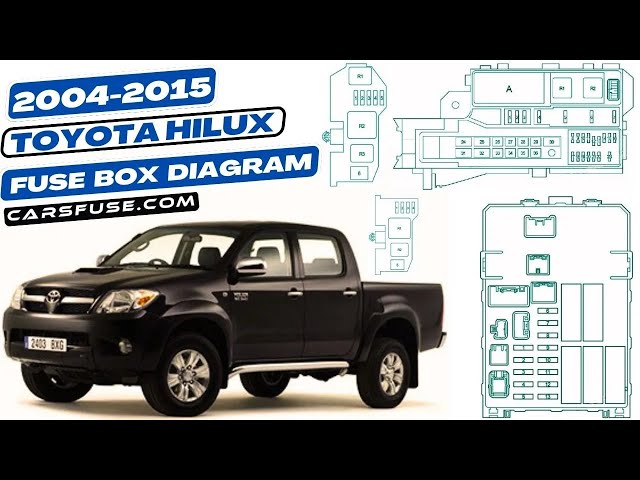 Video thumbnail for Fuse Box Diagrams:2004/2005/2006/2007/2008/2009/2010/2011/2012/2013/2014/2015 Toyota Hilux #fusebox