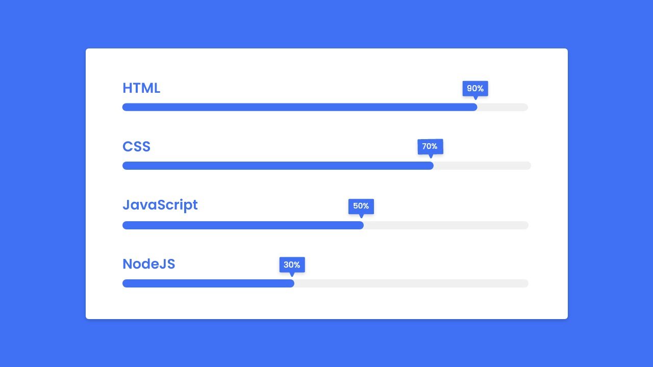 'Video thumbnail for Animated Skills Bar in HTML & CSS _ Progress Bar'
