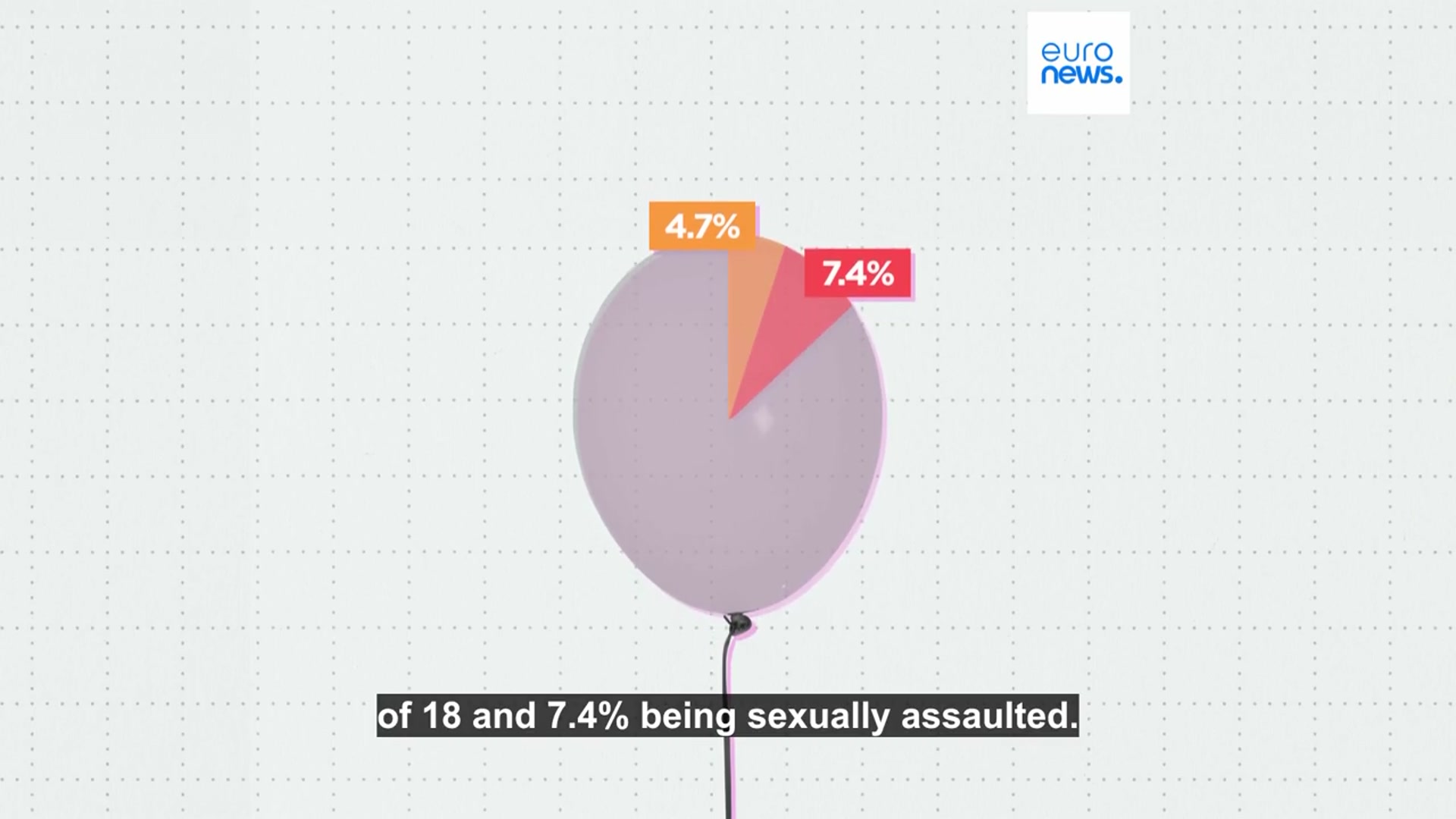 'Video thumbnail for 'Hidden pandemic': New report exposes child sexual abuse numbers in Europe'