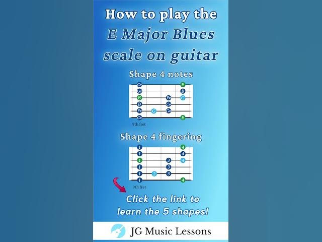 'Video thumbnail for Master the E Blues scale 🎸🔥🎶 #guitarlesson #guitartutorial #music'