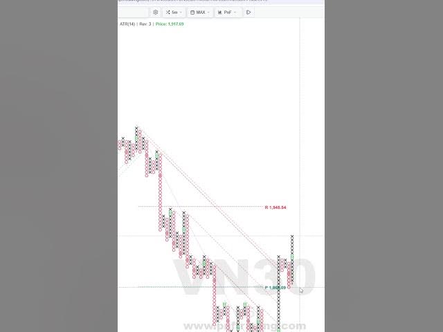 Video thumbnail for VNINDEX SẼ ĐI VỀ ĐÂU