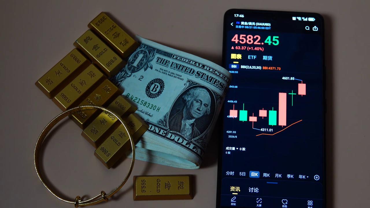 Video thumbnail for China: Spot Gold Price.