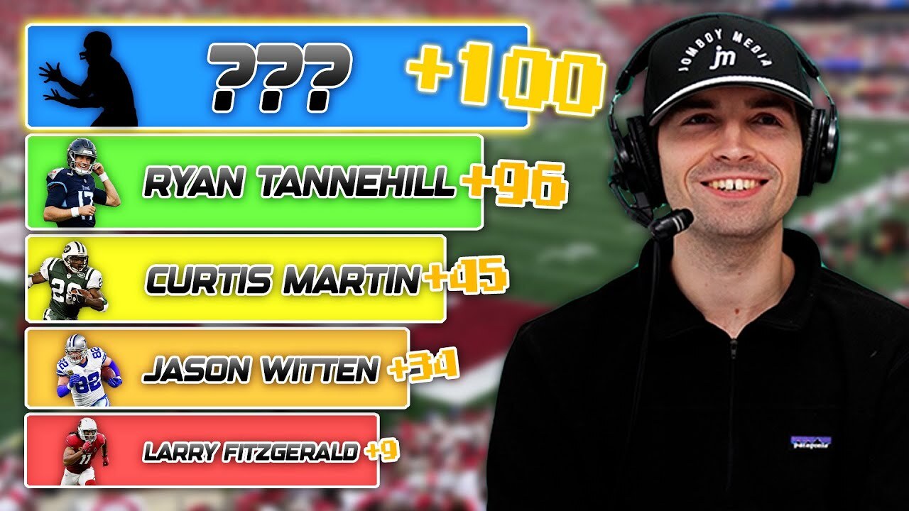 Video thumbnail for Who is the 100th best fantasy player of all time? (PPR Pinpoint Challenge)