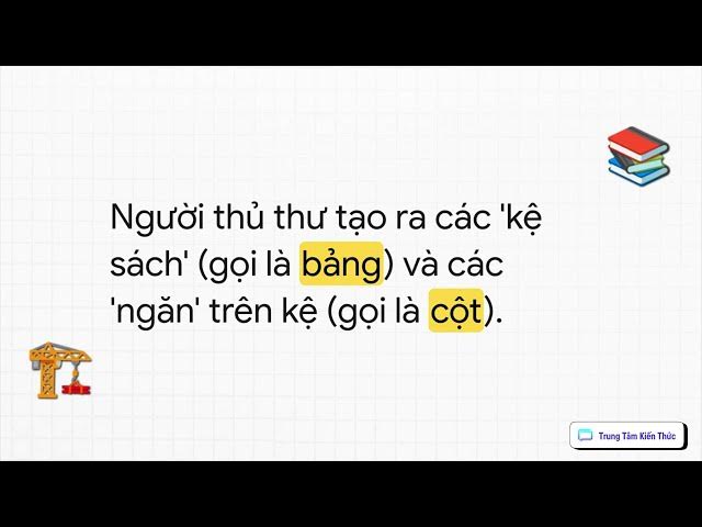 Video thumbnail for Tin học 11: Làm quen với Hệ Quản trị Cơ sở dữ liệu & Cơ sở dữ liệu (dễ hiểu nhất)