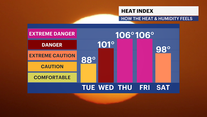Video thumbnail for HEAT ALERT: The Bronx expected to experience extreme heat with highs around 100 degrees