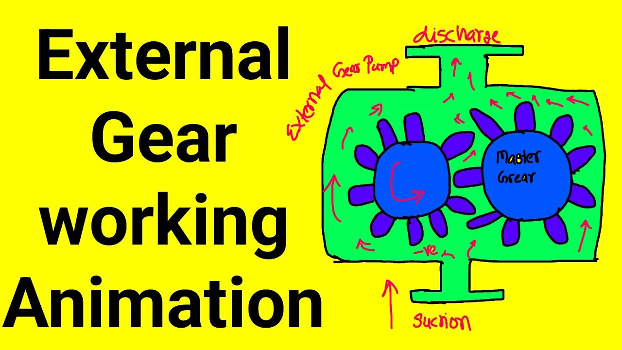 Video thumbnail for External Gear Pump Working Animation With Detail Explanation | TS7STUDYZONE