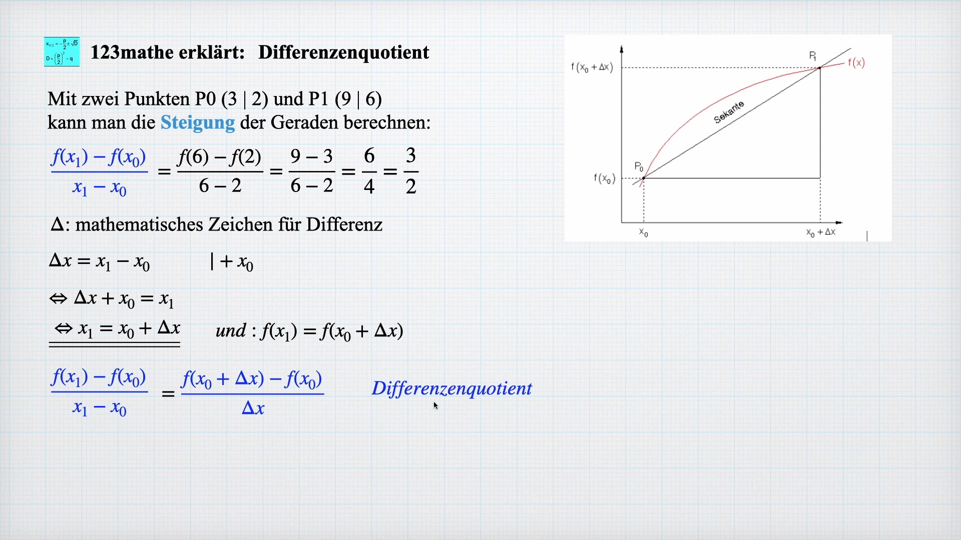 'Video thumbnail for Differenzenquotient'