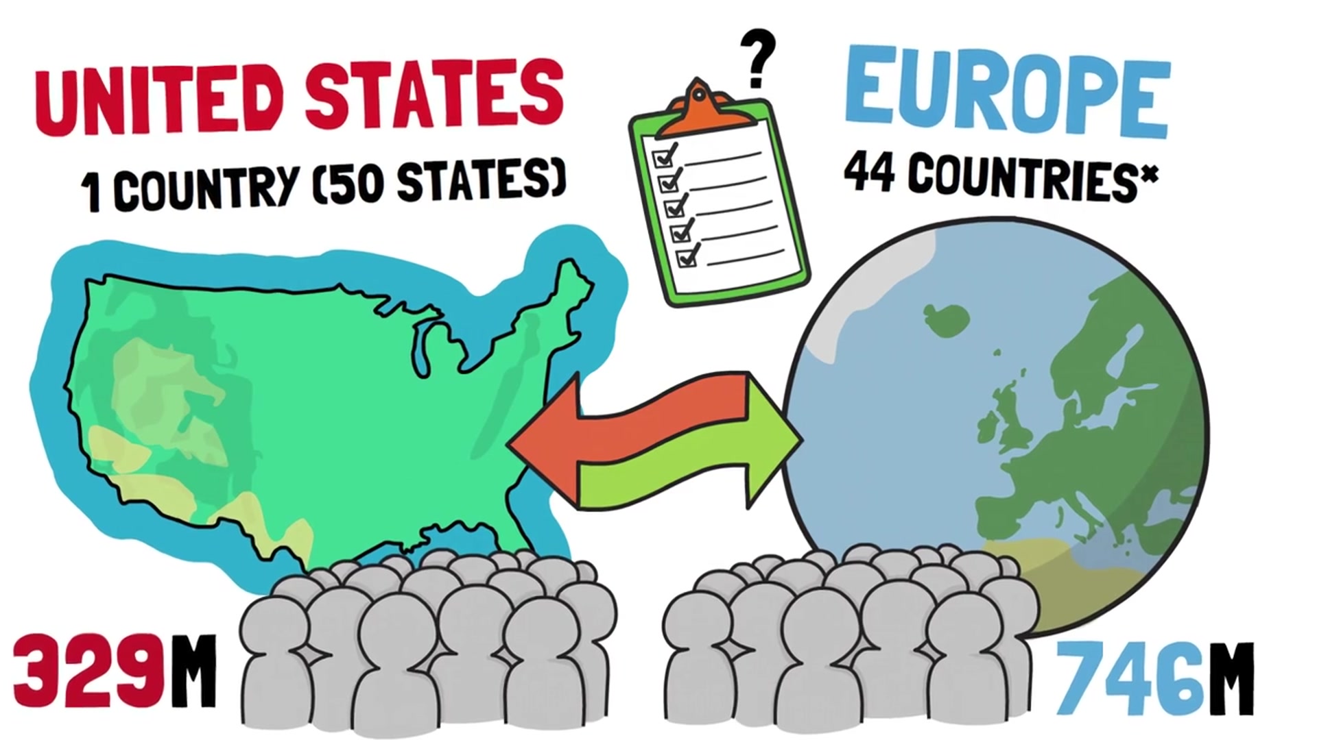 'Video thumbnail for How Do Europe & The United States Compare?'