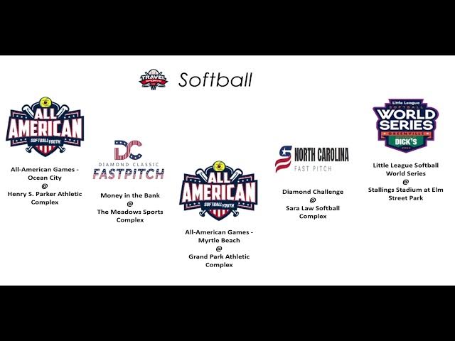 Video thumbnail for Trending on Travelsports Vol I