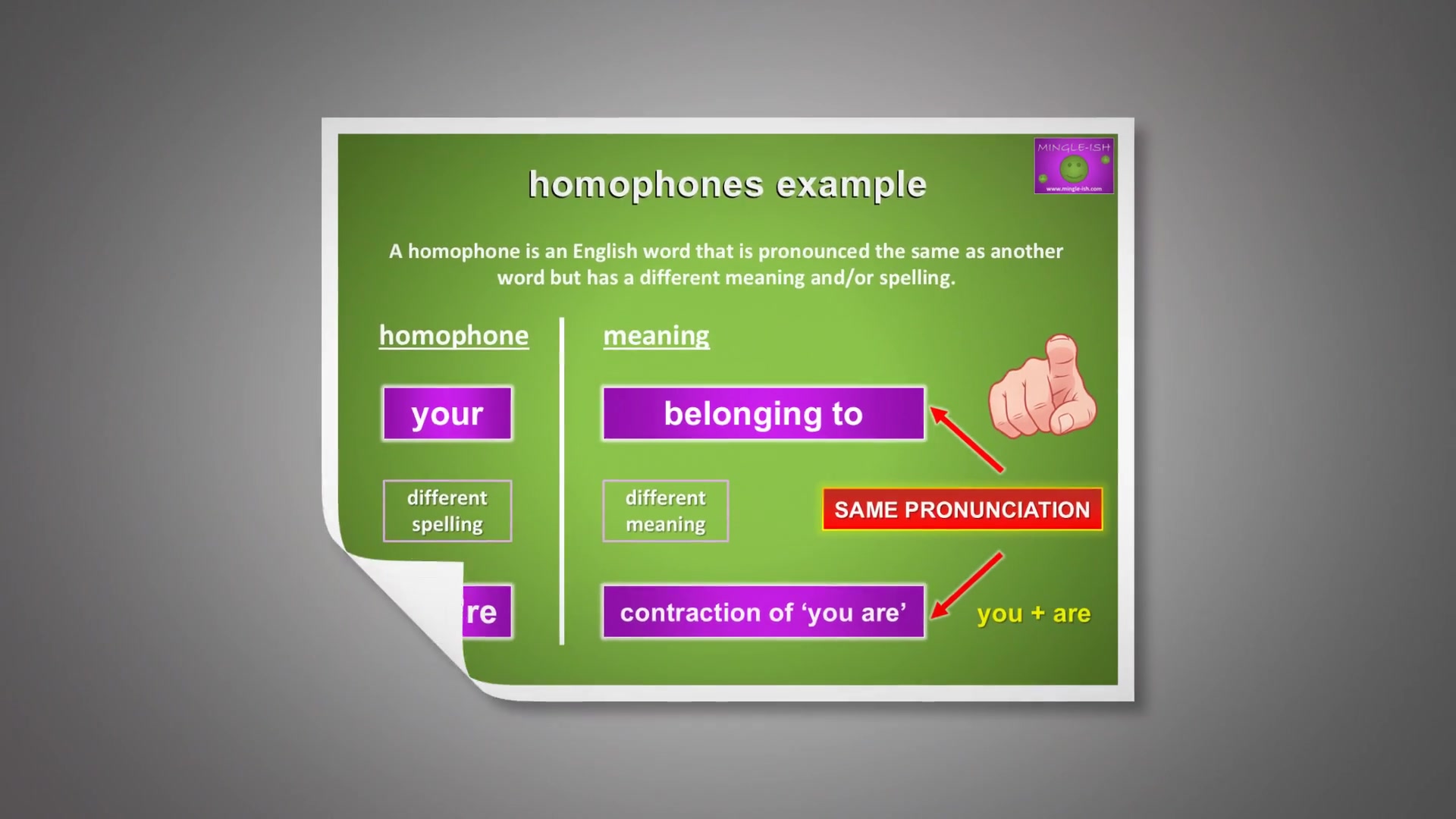 'Video thumbnail for Your vs You're: Master Homophones with Clear Examples'