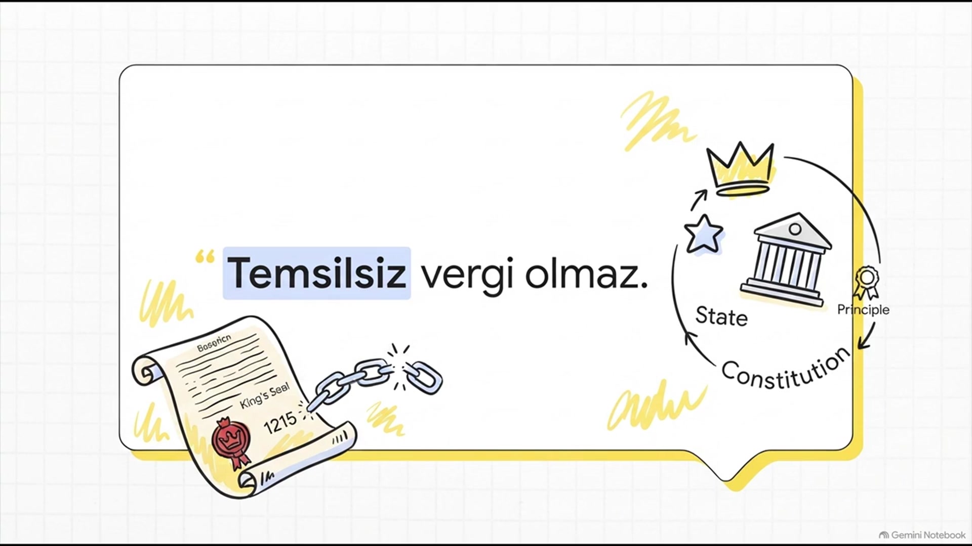 Video thumbnail for Ankuzef Temel Hukuk Ünite 8 Deneme Sınavı