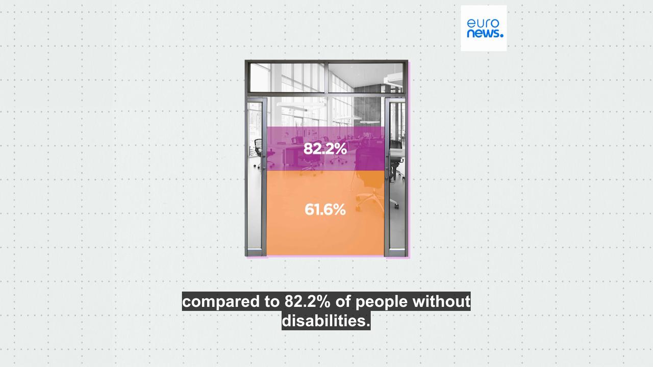 Video thumbnail for How does gender inequality affect people with disabilities?