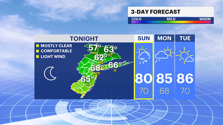 Video thumbnail for Pleasant Saturday evening in the Bronx; scattered rain chance returns on Sunday