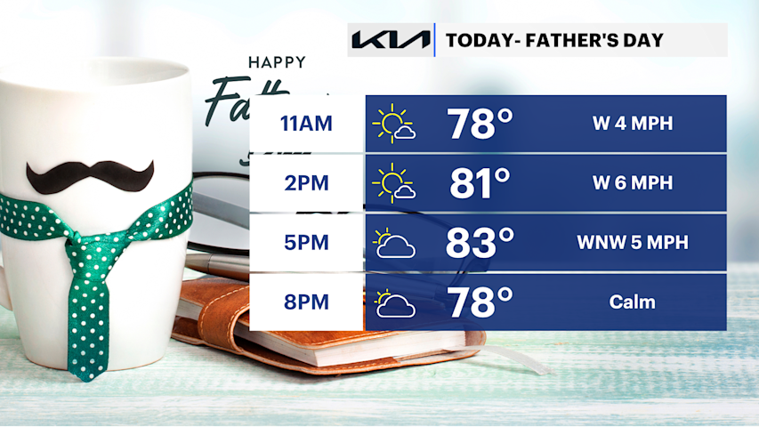 Video thumbnail for Sunny and warm Father's Day for the Bronx, heavy rain on the way