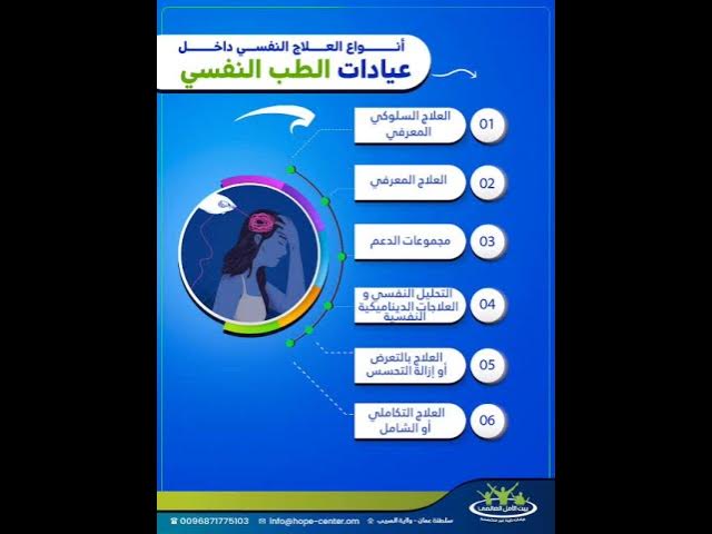 Video thumbnail for أنواع العلاج النفسى داخل عيادات الطب النفسى