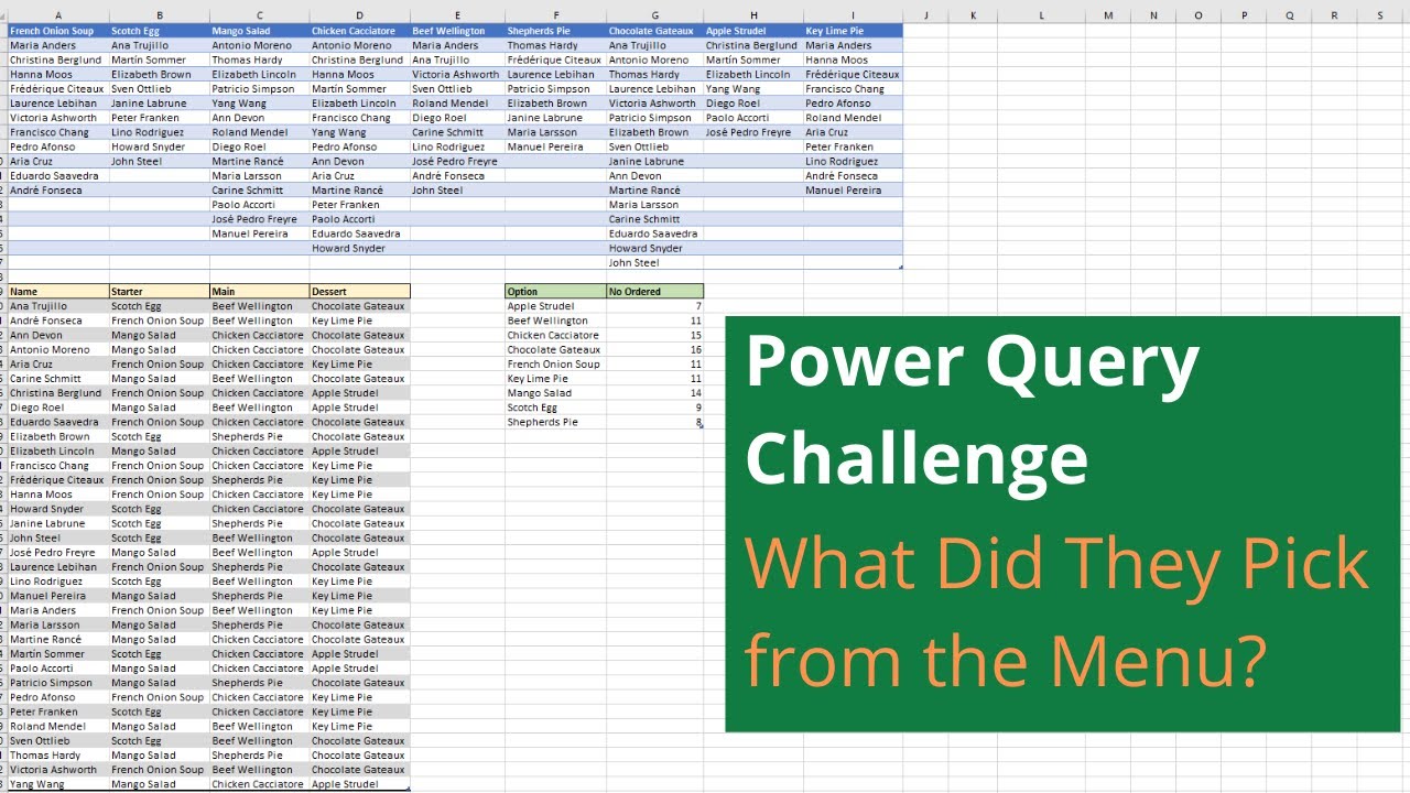 Video thumbnail for Power Query Challenge - What Did They Order from the Menu?