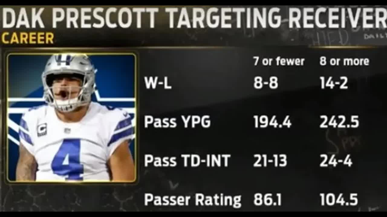 Video thumbnail for law nation sports: tony romo's cowboys wr take: is he right about dak prescott?