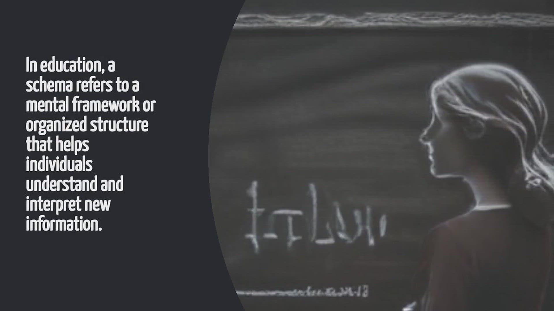 Video thumbnail for What Is Schema In Education