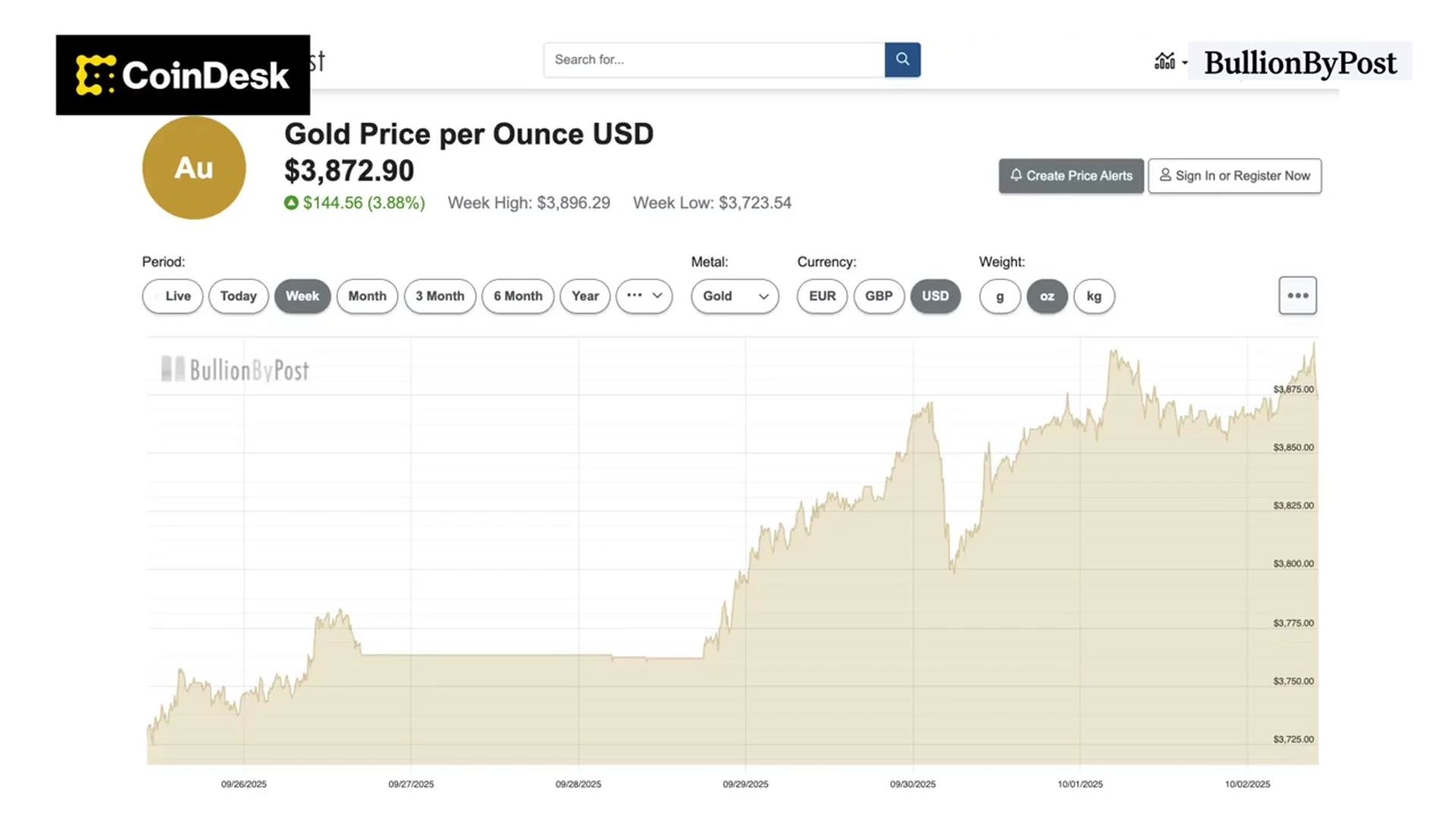 'Video thumbnail for Will Bitcoin Climb to $165K?'