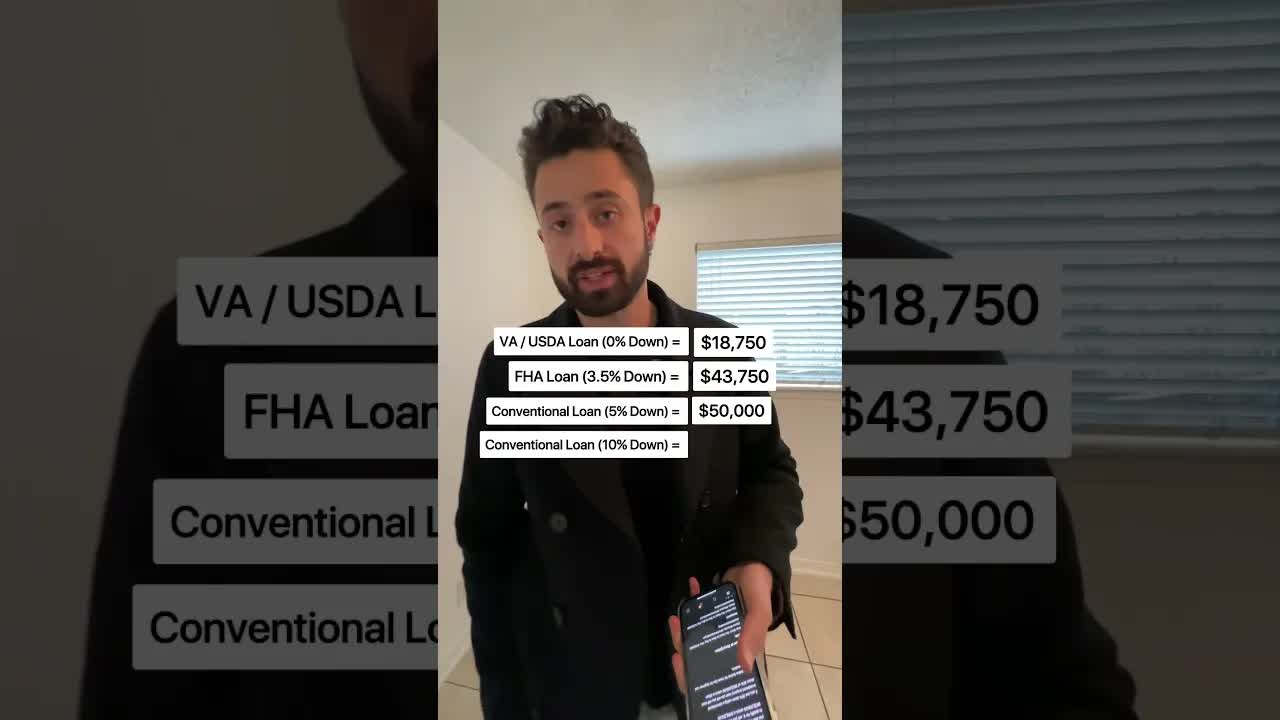 Video thumbnail for investarters: saving for $625k duplex: down payment guide
