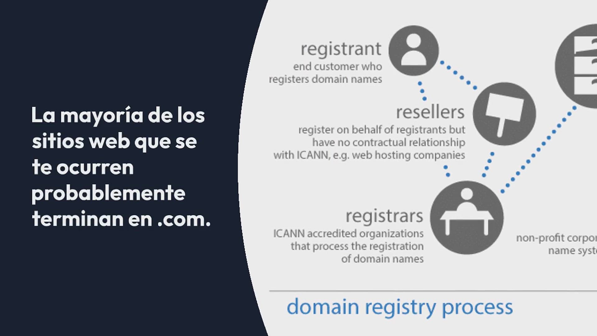 Video thumbnail for ¿Qué Son Las Extensiones de Dominio? (Y Cómo Elegir una Extensión de Dominio)