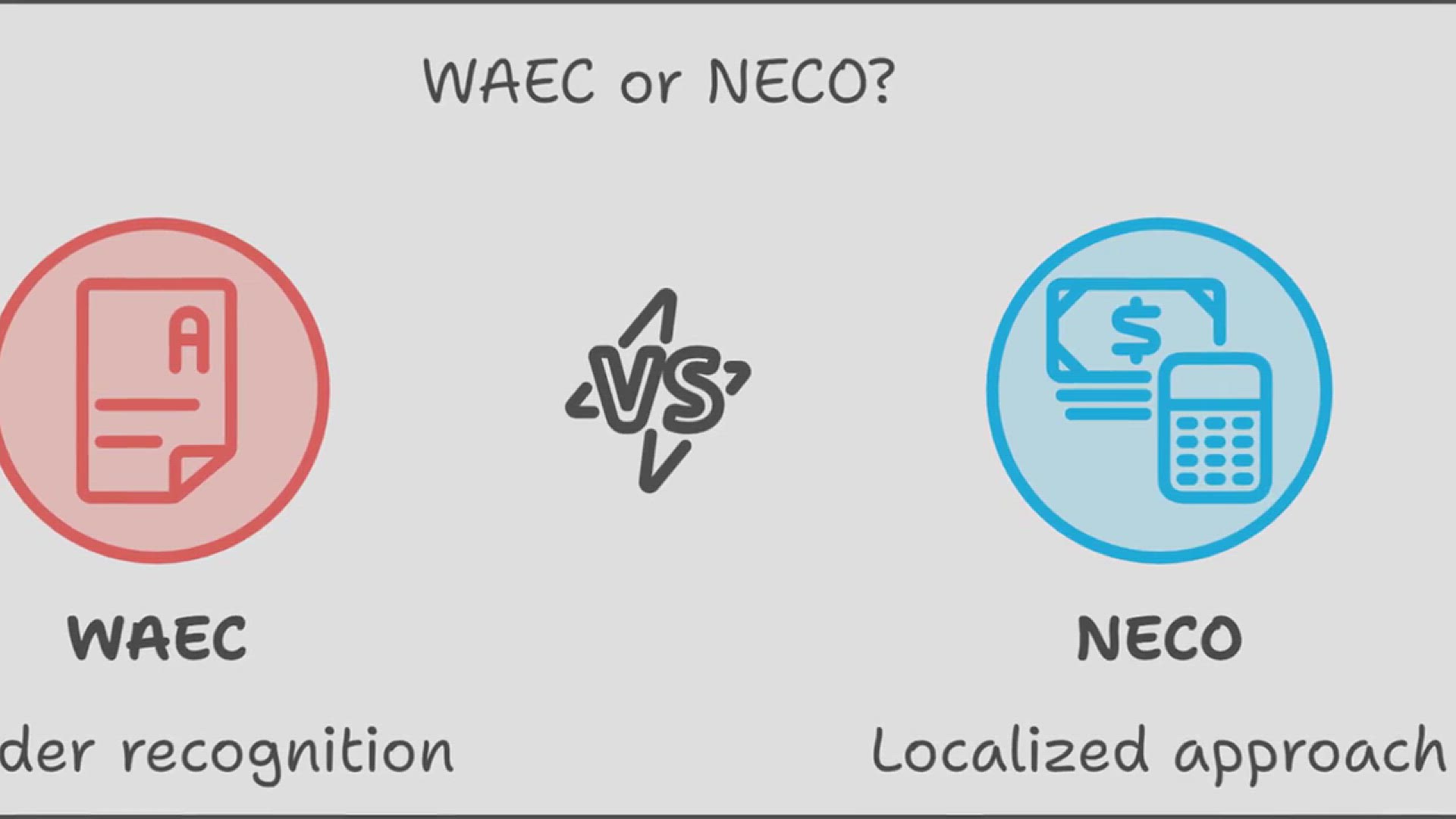 Video thumbnail for WAEC vs NECO: A Comparative Analysis