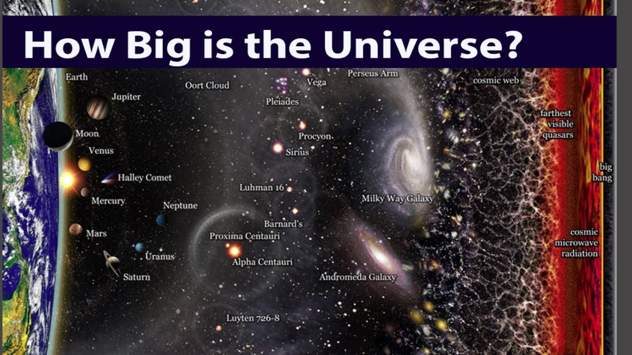 Video thumbnail for How big Is the Universe
