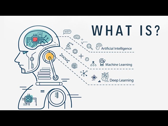 Video thumbnail for AI vs ML vs Deep Learning: What's the Difference? | Simple Explanation