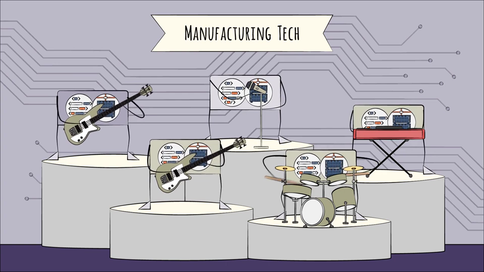 Video thumbnail for The Manufacturing Technology Stack Operational Technology (OT)