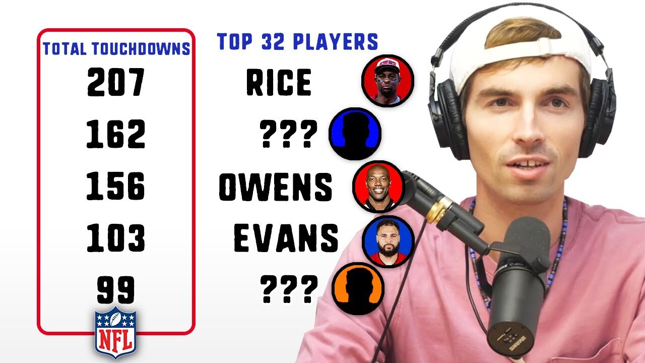 'Video thumbnail for Can We Name The NFL Players With The Most Career Touchdowns?'