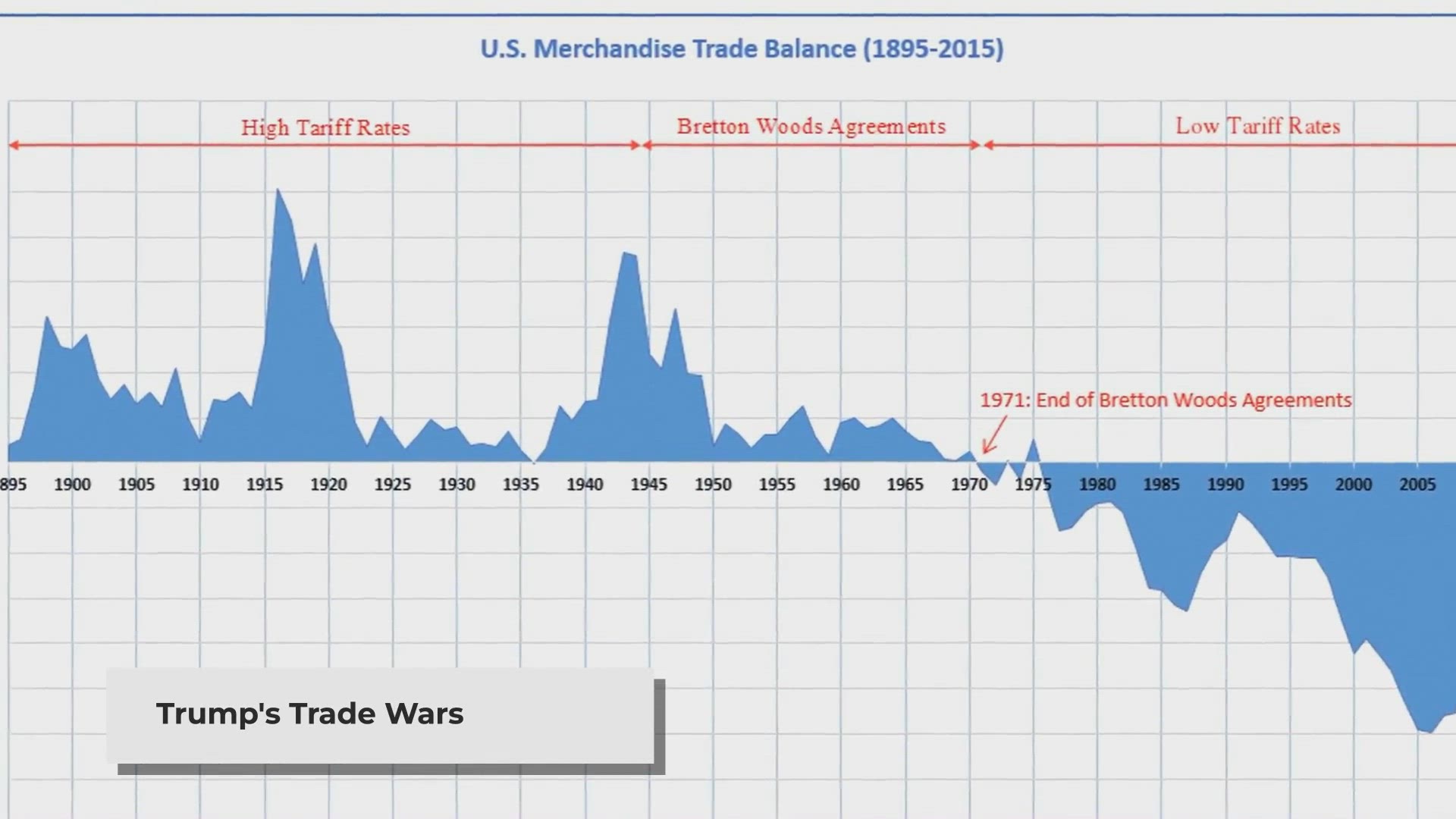 'Video thumbnail for Trump's Trade Wars: Reshaping Global Economic Relations'