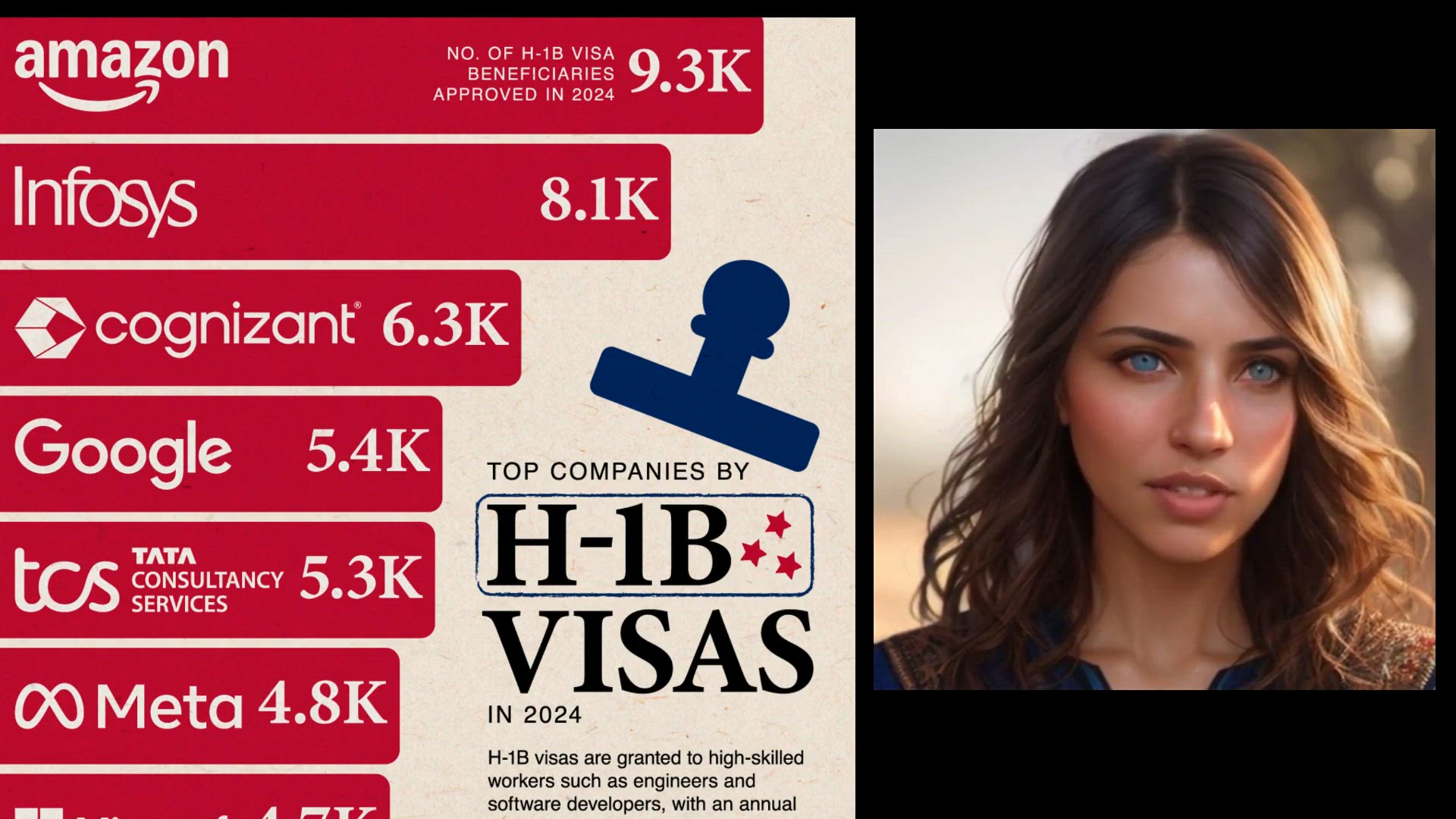 Video thumbnail for The Top Companies By H-1B Visas Issued (2025)