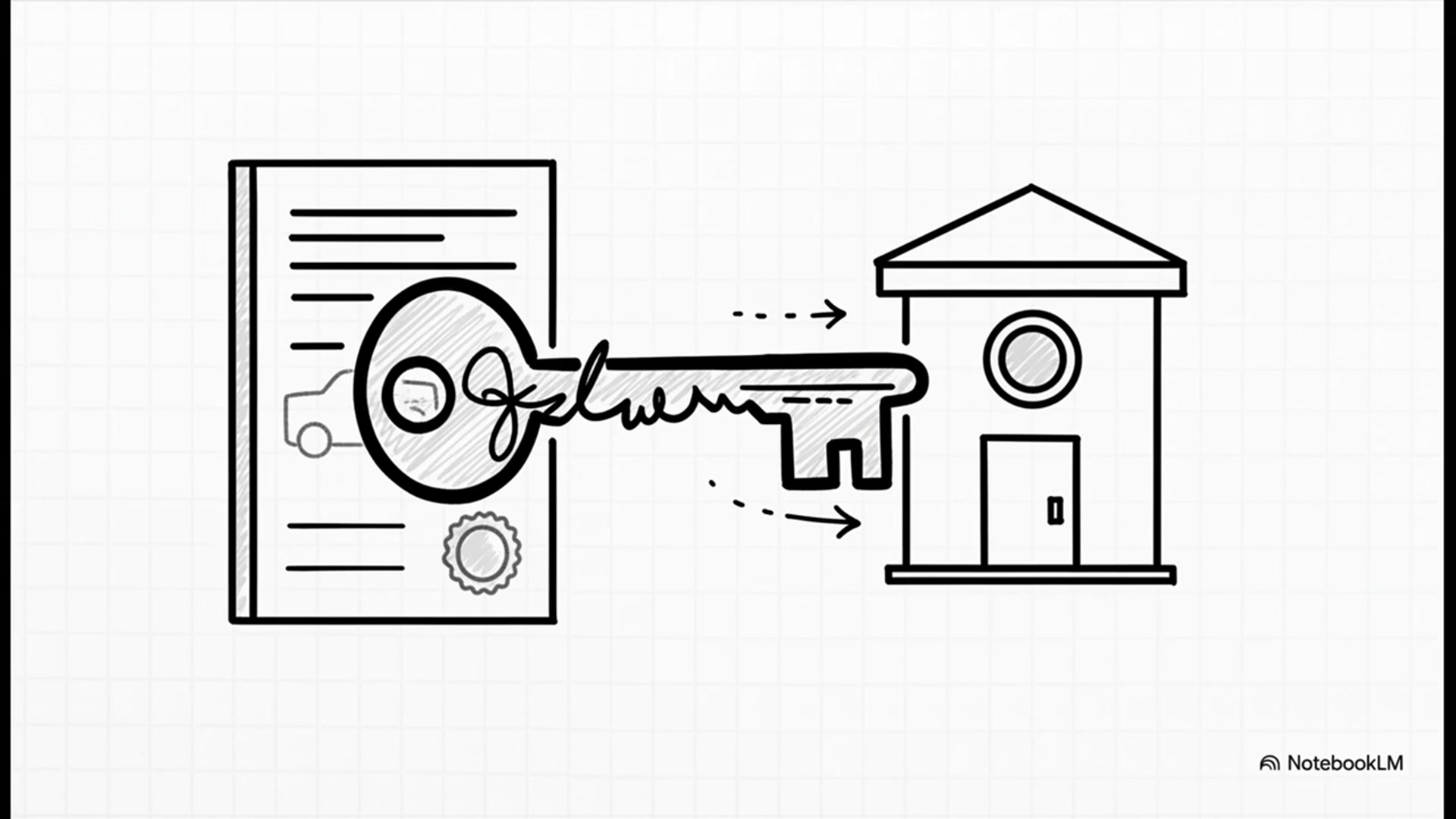 Video thumbnail for How to Authorize Someone to Register Your Car: Power of Attorney & Requirements