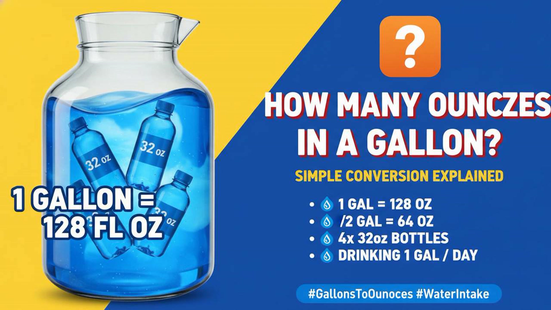 How Many Ounces Are in a Gallon? Simple Conversion Explained
