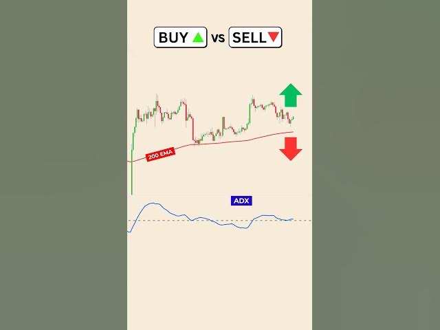 Video thumbnail for Buy or Sell? Price Action Strategy #shorts #trading #buyorsell #stockmarket