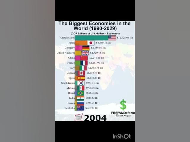 Video thumbnail for మోదీ & భారత్ 🇮🇳                                                                భారతీయులు ఎటువైపు ?