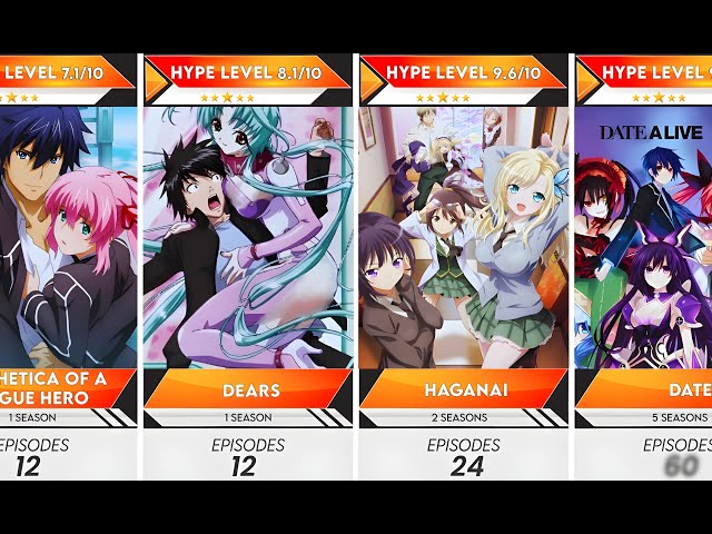 Video thumbnail for 70 Best Completed Harem Anime to Watch in 2025 | Anime Bytes