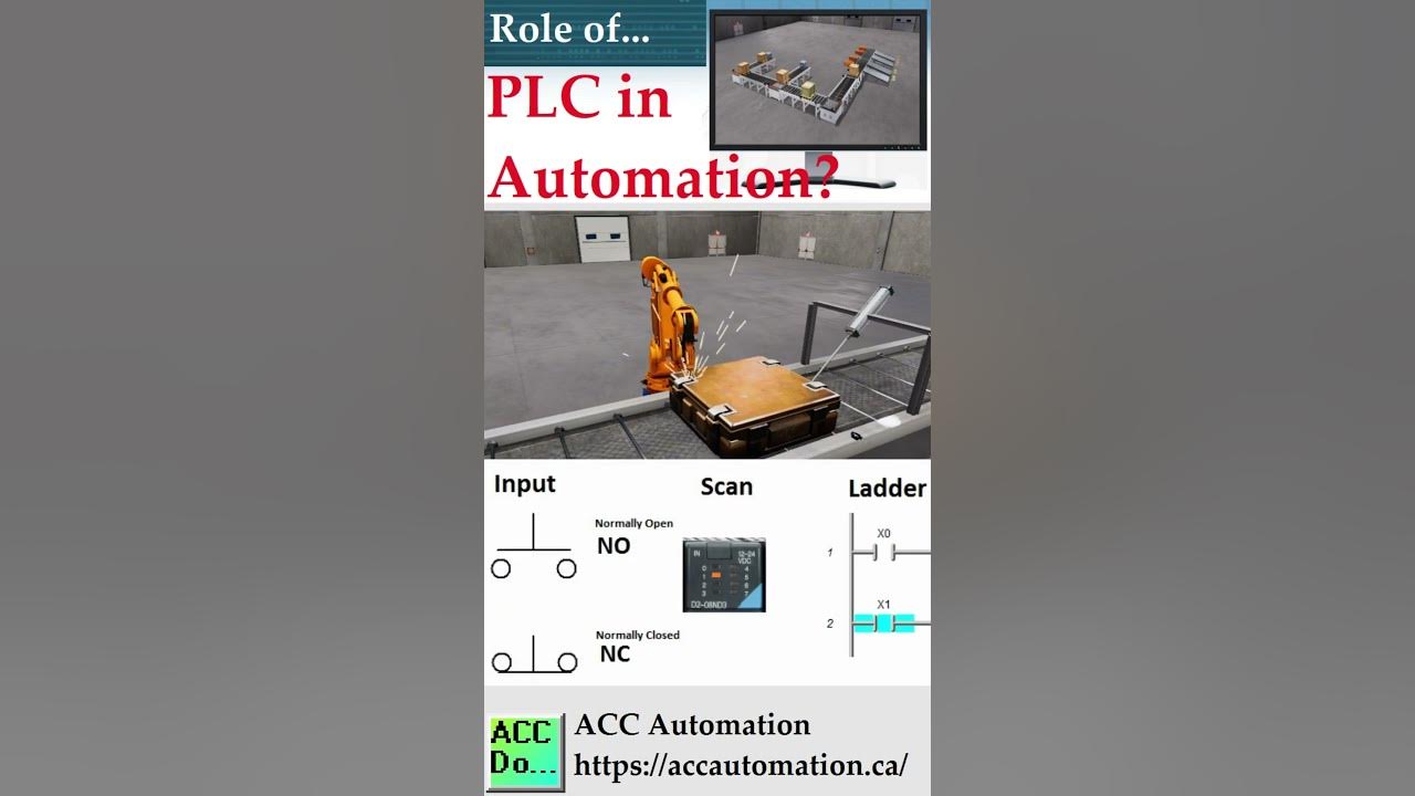 'Video thumbnail for Role of PLC in Automation?'