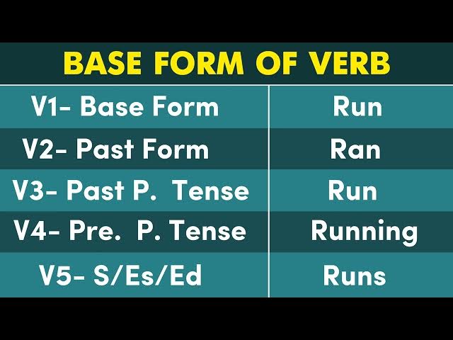 Video thumbnail for Conjugation English Verb To RUN | RUN Past Tense, Present, Future, Participle Form - V1 V2 V3