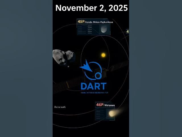 Video thumbnail for Defending Earth, one asteroid at a time. 🌍✨ #SpaceDefense #nasa #shorts #views #like #reels