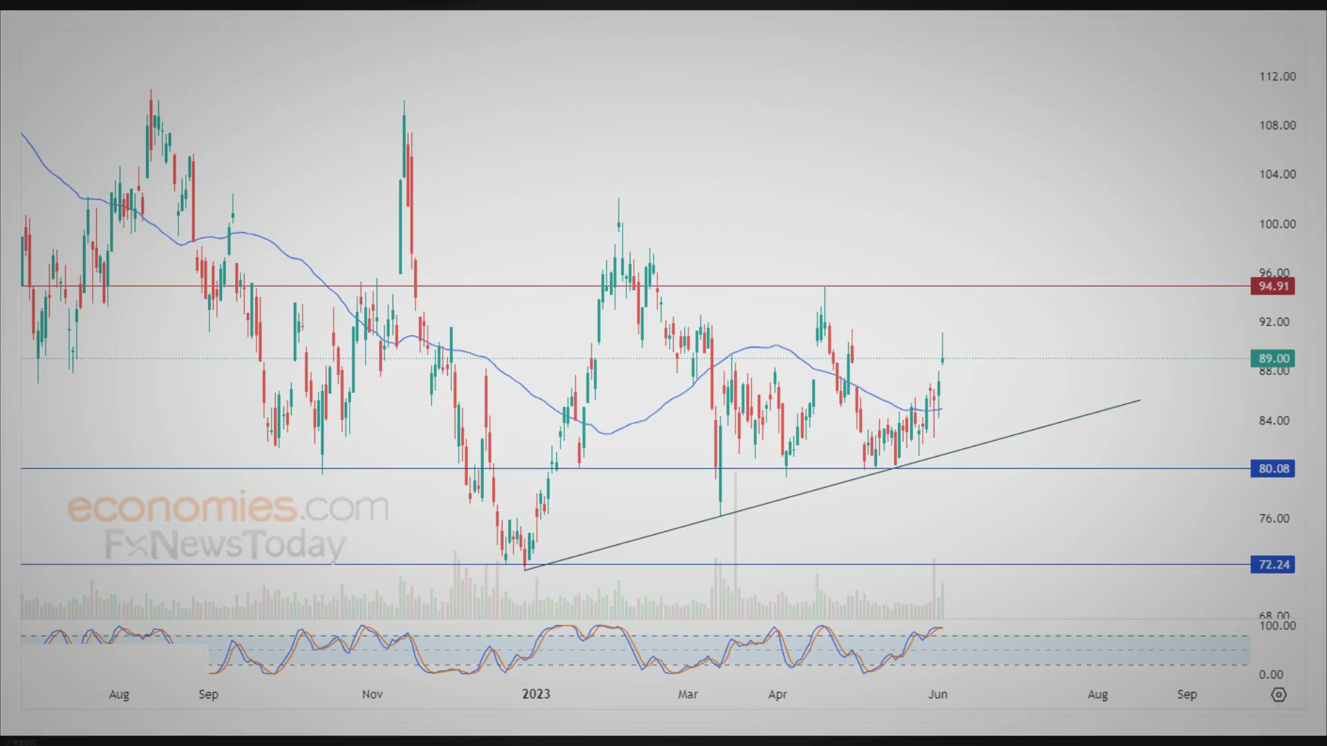 Video thumbnail for BX Receives Positive Boost - Analysis -05-06-2023