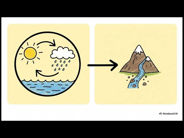 Video thumbnail for Hidrografya 2024-2025 Vize Soruları